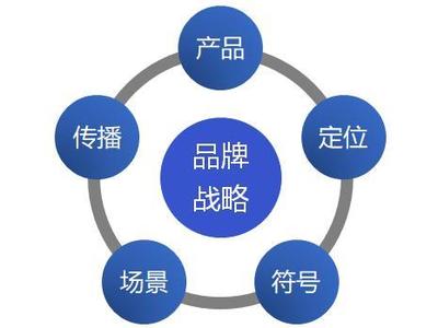 用戶為王的時(shí)代，品牌的本質(zhì)是影像敘事與情感聯(lián)結(jié)