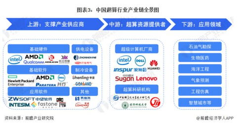 微軟與OpenAI斥資1000億美元打造AI超級(jí)計(jì)算機(jī)，計(jì)算機(jī)軟件開發(fā)受益名單揭曉
